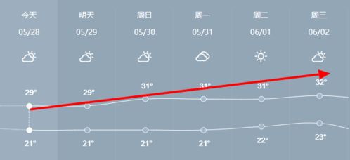 芜湖一周天气预报15天查询系统-芜湖一周天气预报15天-第1张图片-雾华天气