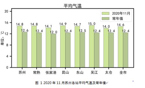 江苏昆山天气预报一周-搜昆山天气预报-第1张图片-雾华天气
