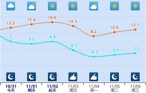 吕梁天气预报天-吕梁天气预报一周查询-第3张图片-雾华天气