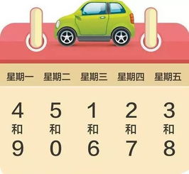 郑州限号时间早上到晚上几点到几点-郑州限号时间早上到晚上几点-第3张图片-雾华天气