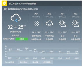 温州天气预报15天准确-温州天气预报15天准确天气情况-第1张图片-雾华天气