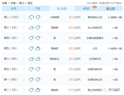 河南周口天气预报15天查询2345-河南周口天气预报15天-第2张图片-雾华天气