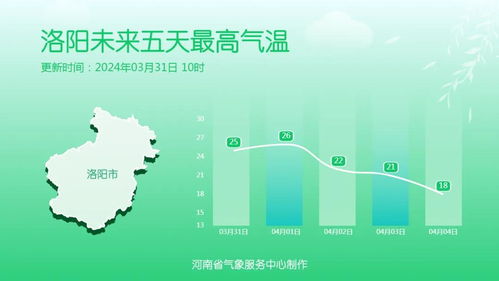 河南周口天气预报15天查询2345-河南周口天气预报15天-第3张图片-雾华天气