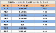 顺义天气预报7天一周-顺义天气预报-第2张图片-雾华天气