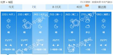 北京实时天气预报24小时-北京实时天气预报24小时准确-第2张图片-雾华天气
