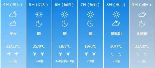 河北天气预报15天-河北天气预报15天查询一览表-第3张图片-雾华天气