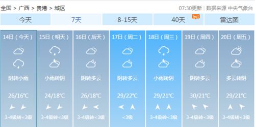 贵港 天气预报-贵港天气预报一周天气-第2张图片-雾华天气