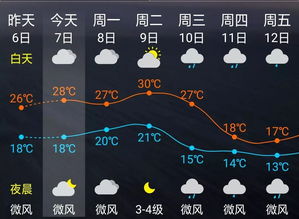 西平天气预报15天-西平天气预报15天30天-第2张图片-雾华天气
