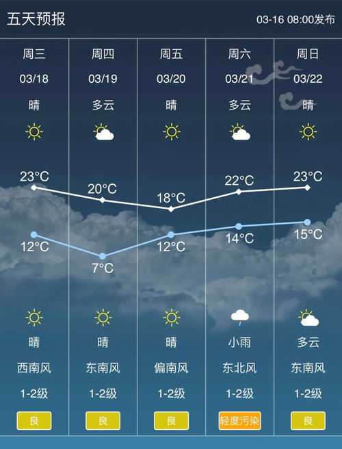 宝应天气预报15天查询-宝应天气预报15天查询系统官方网站-第2张图片-雾华天气