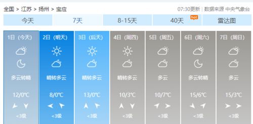宝应天气预报15天查询-宝应天气预报15天查询系统官方网站-第3张图片-雾华天气