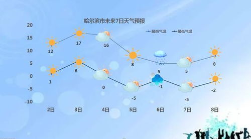 贵州地区天气预报-贵州省天气预报一周7天-第3张图片-雾华天气