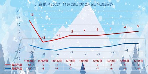 北京天气预报天气15天 l-北京天气预报天气-第2张图片-雾华天气