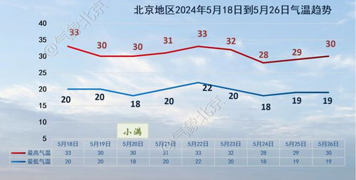 北京天气预报天气15天 l-北京天气预报天气-第1张图片-雾华天气