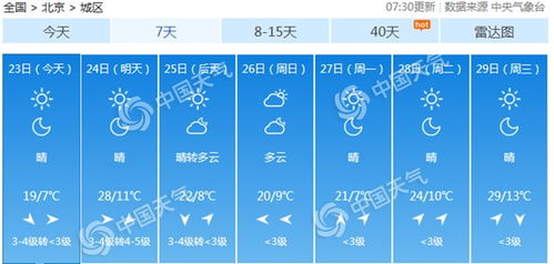 北京天气预报天气15天 l-北京天气预报天气-第3张图片-雾华天气