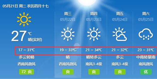 合肥24小时天气预报查询-合肥24小时天气预报-第2张图片-雾华天气