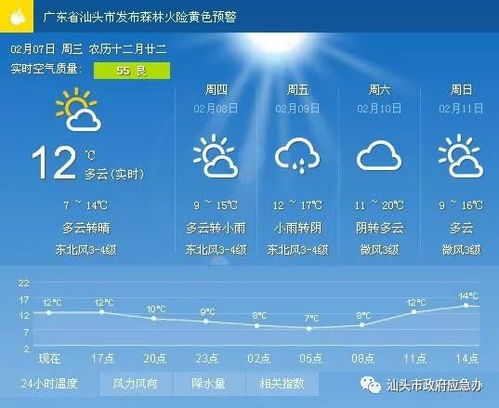 汕头天气预报7天查询一-汕头天气预报7天-第3张图片-雾华天气