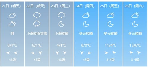 嘉定天气预报15天查询各地-嘉定天气预报15天查询-第1张图片-雾华天气