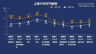 嘉定天气预报15天查询各地-嘉定天气预报15天查询-第3张图片-雾华天气