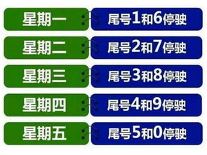 今天汽车限号是多少北京-今天汽车限号是多少-第2张图片-雾华天气
