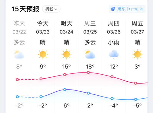 长春天气预报七天的-长春天气预报七天-第1张图片-雾华天气