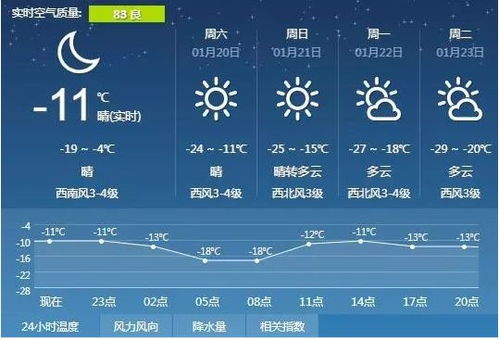 长春天气预报七天的-长春天气预报七天-第3张图片-雾华天气