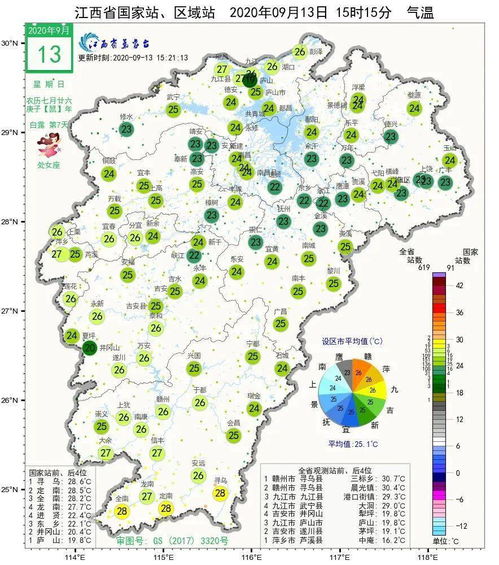 赣州天气预报15天查询最新消息及时间-赣州天气预报15天查询30-第1张图片-雾华天气