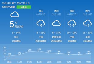 海南未来10天天气预报-海南未来10天的天气情况-第3张图片-雾华天气