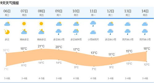 广东中山24小时天气-广东中山24小时天气-第1张图片-雾华天气