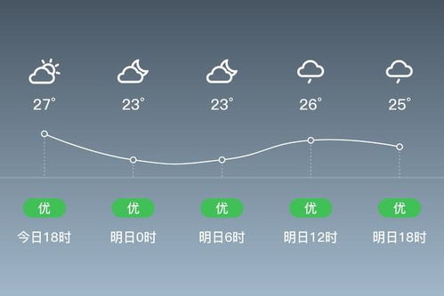 广东中山24小时天气-广东中山24小时天气-第3张图片-雾华天气
