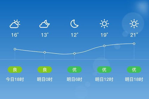 广东中山24小时天气-广东中山24小时天气-第2张图片-雾华天气
