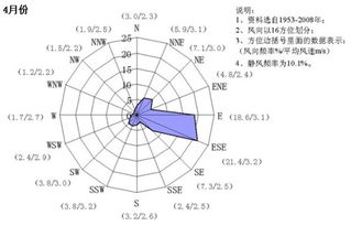 宝鸡天气预报40天准确率-宝鸡天气预报40天-第3张图片-雾华天气