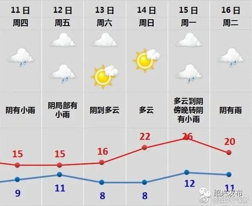 绍兴未来30天天气预报-绍兴未来30天天气预报查询最新消息-第1张图片-雾华天气