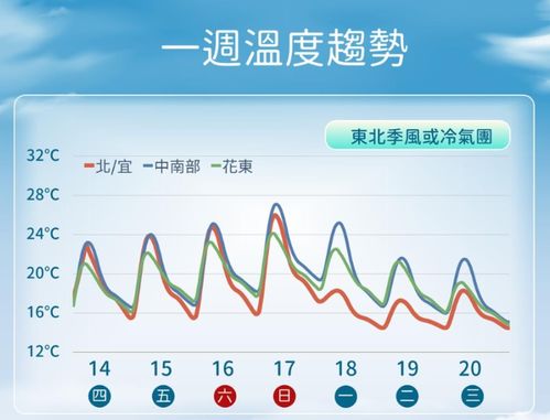 台湾天气预报10天-台湾天气预报30天查询-第2张图片-雾华天气