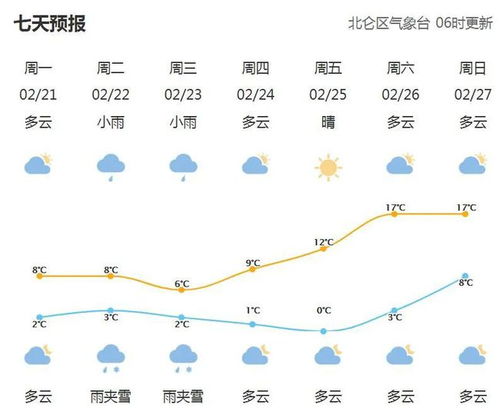 北仑天气预报15天查询结果是什么-北仑天气预报15天查询-第1张图片-雾华天气