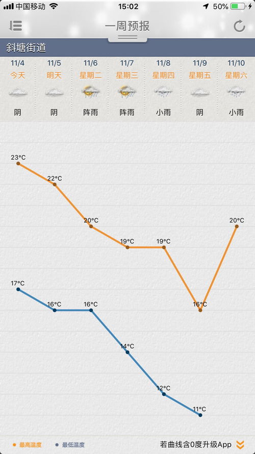 苏州天气30天精准-苏州天气30天-第2张图片-雾华天气