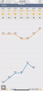 苏州天气30天精准-苏州天气30天-第3张图片-雾华天气