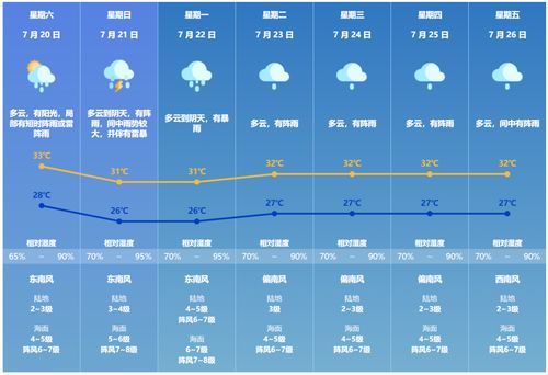 珠海天气预报30天准确-珠海天气预报30天准确率高-第2张图片-雾华天气