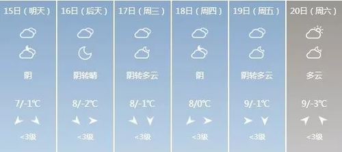 漯河未来30天天气预报准确-漯河未来30天天气预报-第2张图片-雾华天气
