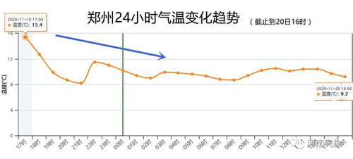 漯河未来30天天气预报准确-漯河未来30天天气预报-第3张图片-雾华天气