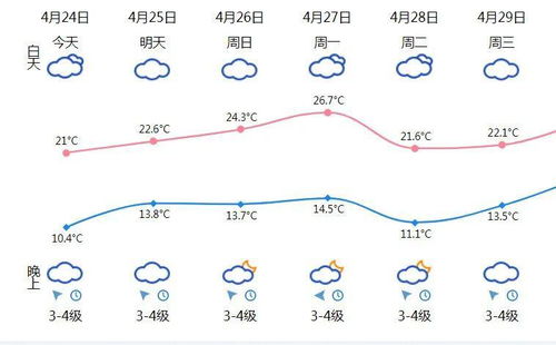 温州天气预报15天准确吗-温州天气预报15天准确-第1张图片-雾华天气