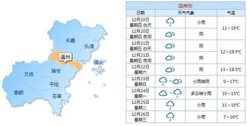温州天气预报15天准确吗-温州天气预报15天准确-第2张图片-雾华天气