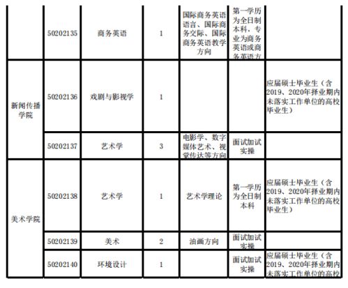 新乡限号2021最新限号-新乡限号2021最新通知-第1张图片-雾华天气
