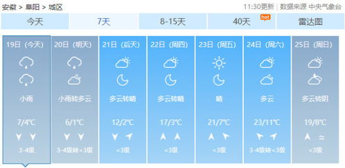阜阳市天气预报-第1张图片-雾华天气