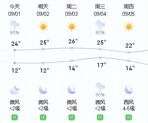 安化天气预报15天查询-安化天气预报15天-第1张图片-雾华天气