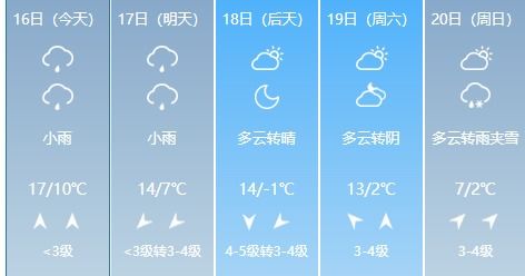 安化天气预报15天查询-安化天气预报15天-第3张图片-雾华天气