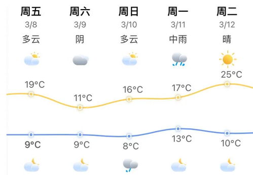 福州一周天气-福州一周天气预报-第1张图片-雾华天气