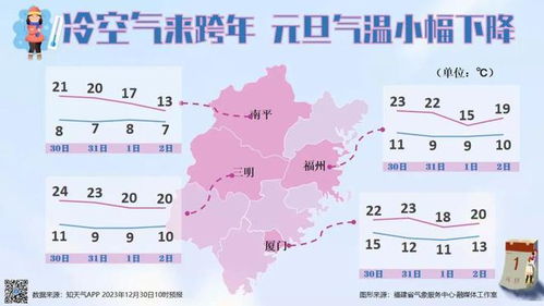 福州一周天气-福州一周天气预报-第3张图片-雾华天气