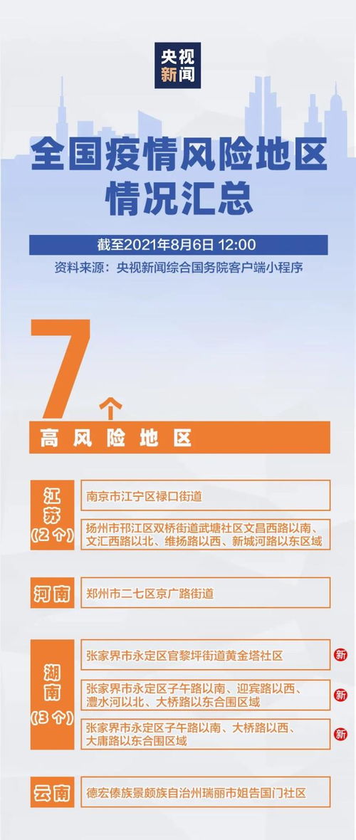 上海高风险区域最新-上海高风险-第3张图片-雾华天气