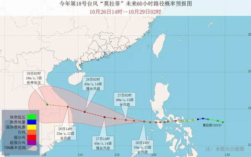 汕头天气预报7天准确-汕头天气预报7天-第2张图片-雾华天气