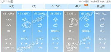 北京未来三天天气-北京未来三天天气预报15天-第1张图片-雾华天气